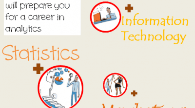 3 Degrees that Will Prepare You for a Career in Analytics, 3 Degrees that Will Prepare You for a Career in Analytics