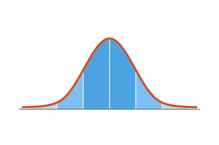 probability Distribution